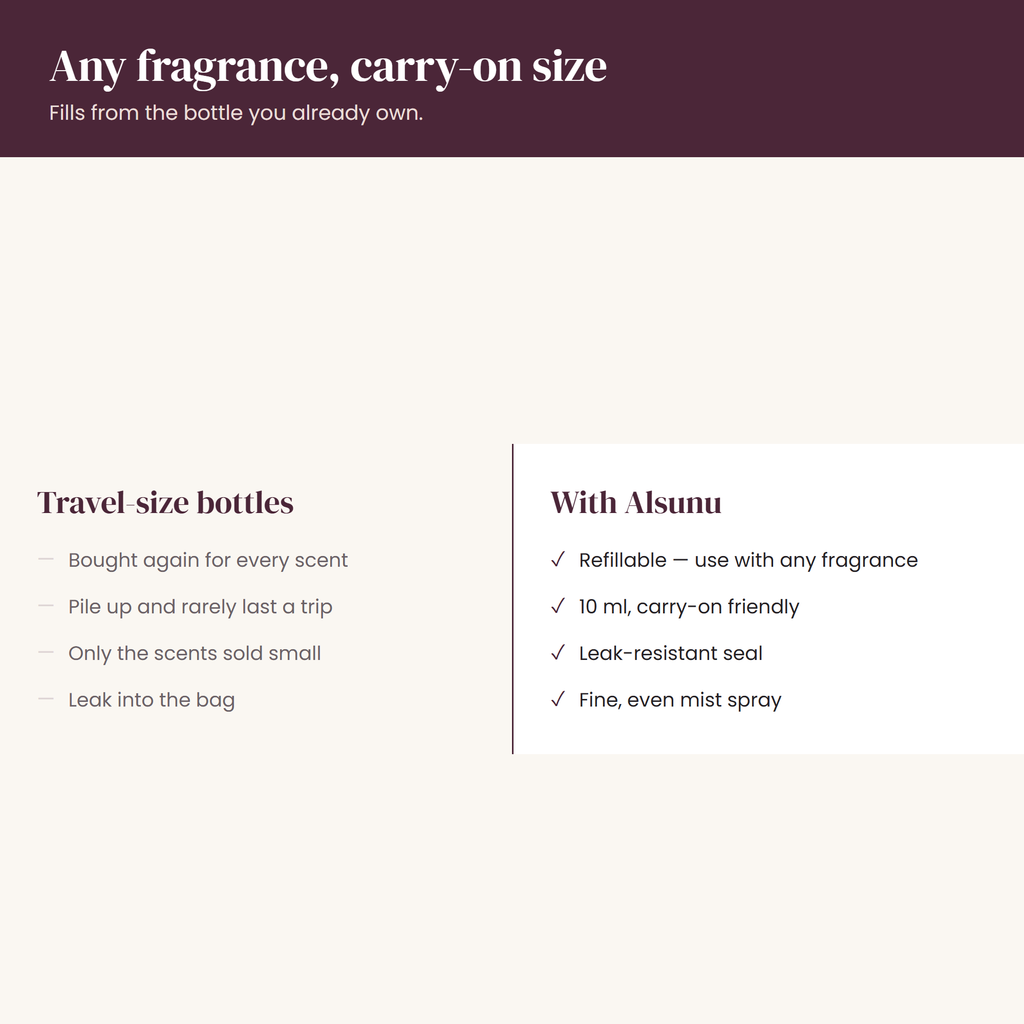 Alsunu® Refillable Portable Perfume Atomizer - why Alsunu