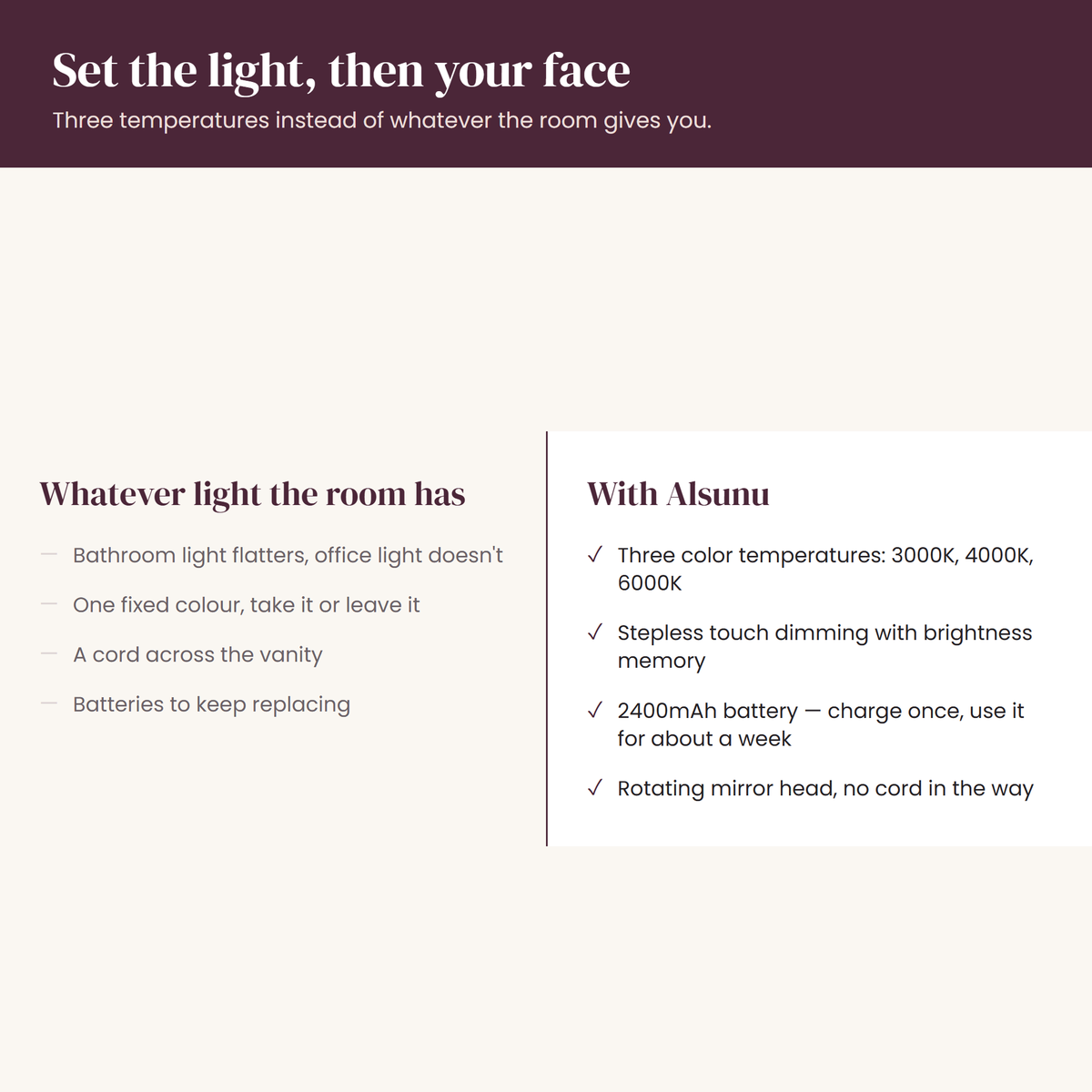 Alsunu® LED Vanity Mirror - why Alsunu