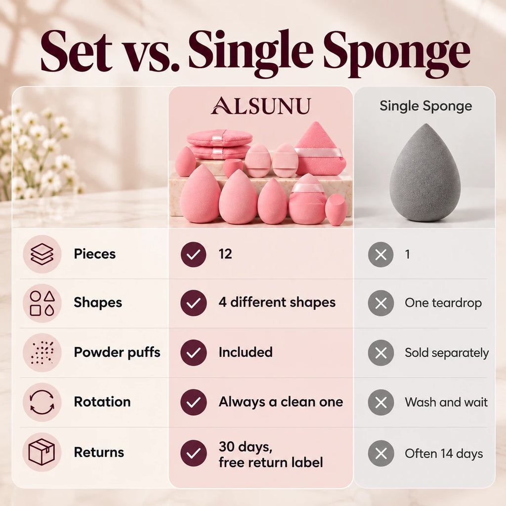 Comparison chart: Alsunu 12-piece sponge set vs. a single beauty sponge for shapes, powder puffs and rotation