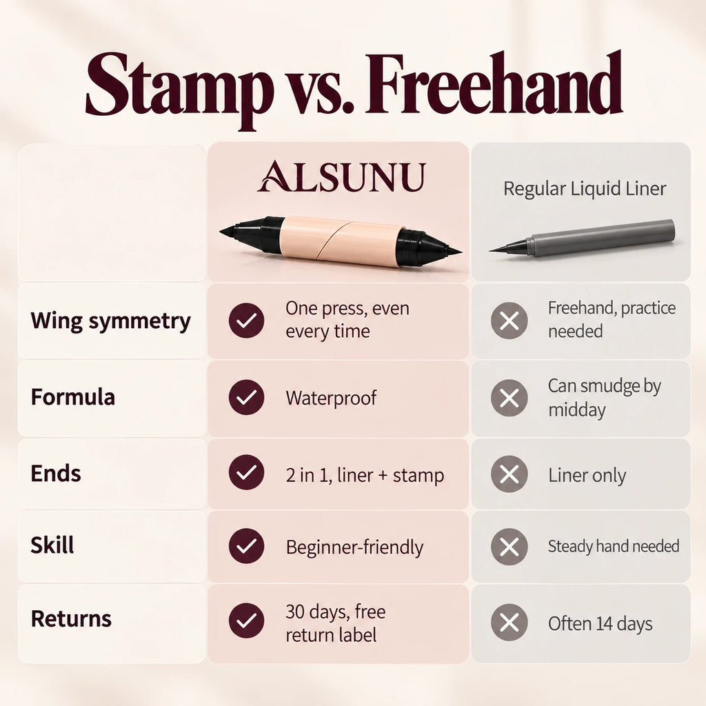 Comparison chart: Alsunu eyeliner wing stamp vs. regular liquid liner for symmetry, formula and skill needed
