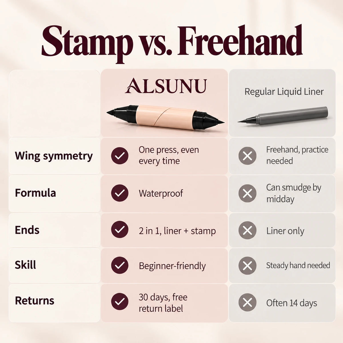 Comparison chart: Alsunu eyeliner wing stamp vs. regular liquid liner for symmetry, formula and skill needed