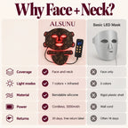 Comparison chart: Alsunu LED face and neck mask vs. a basic rigid LED mask for coverage, light modes and power