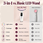 Comparison chart: Alsunu 3-in-1 LED neck and face massager vs. a basic LED wand for colors, coverage and power