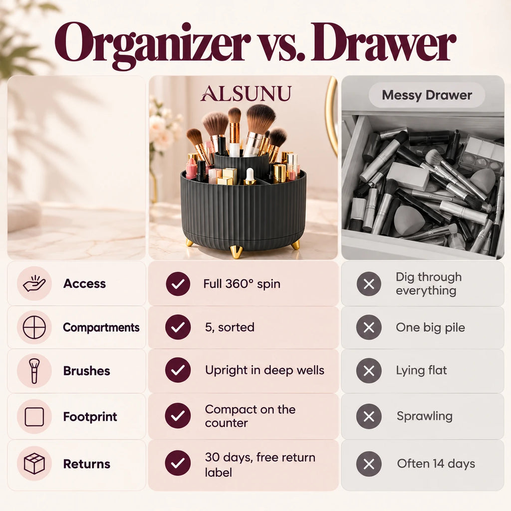 Comparison chart: Alsunu rotating makeup organizer vs. a messy drawer for access, compartments and brushes